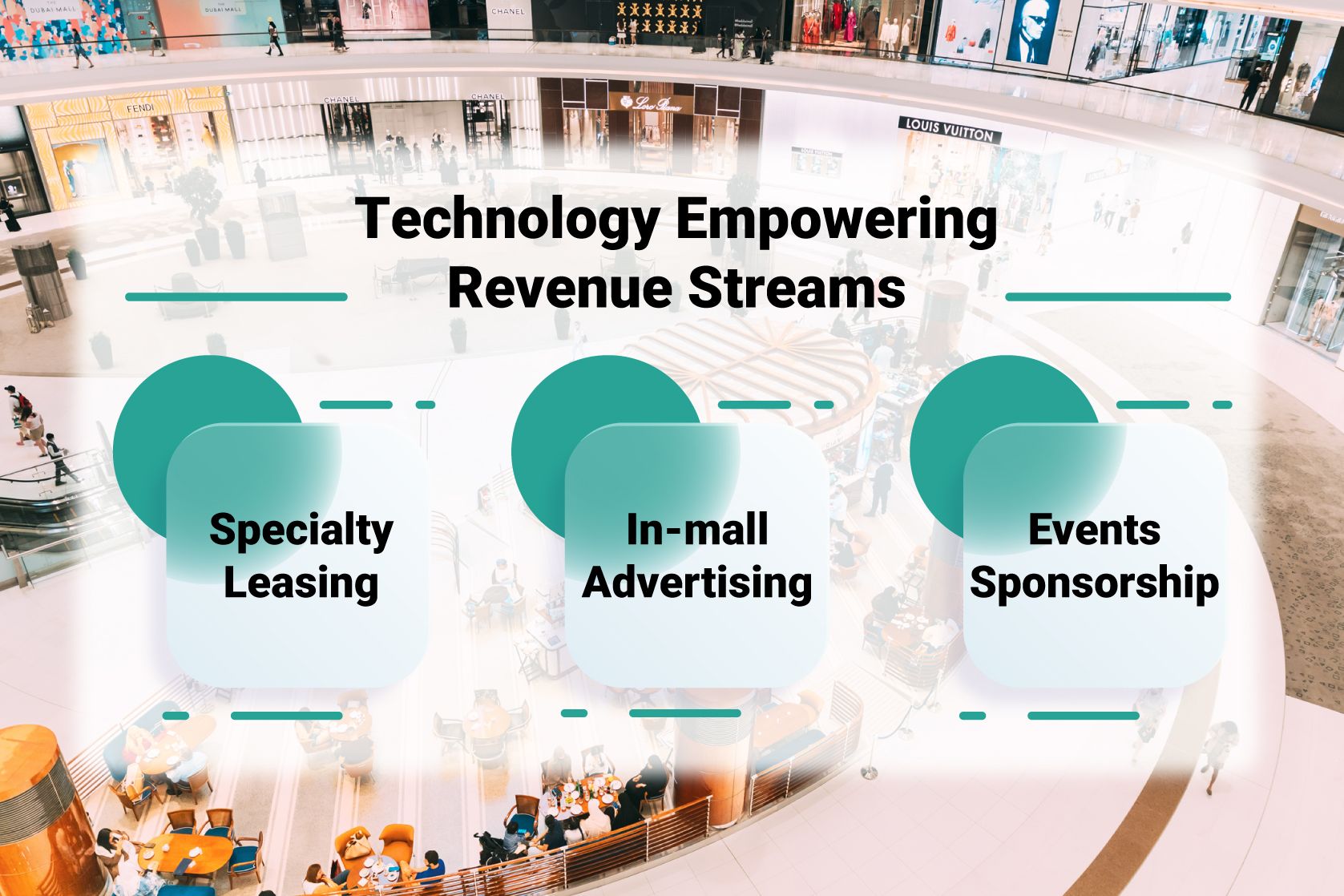 Empowering Success in Commercial Real Estate (Re)Development